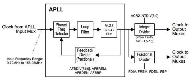 Block Diagram - Microchip Technology ZL3026x miClockSynth Universal Clock Generators